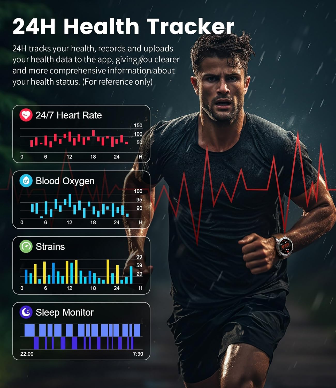 LIGE Smart Watches for Men (Answer/Make Call) , Fitness Tracker with 120+Sports Modes, Military Smart watch for iOS Android, 1.46"AMOLED Always-on Display 460mAh Large Capacity Battery/5ATM/Heart Rate